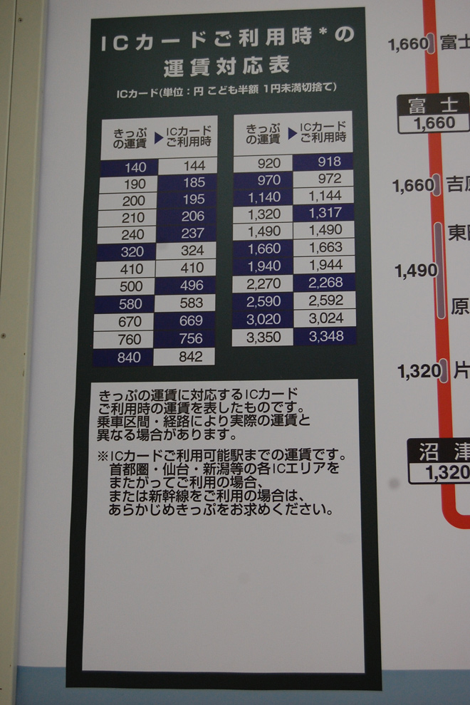 【全社】消費税率引き上げに伴う運賃改定実施を藤沢駅で撮影した写真
